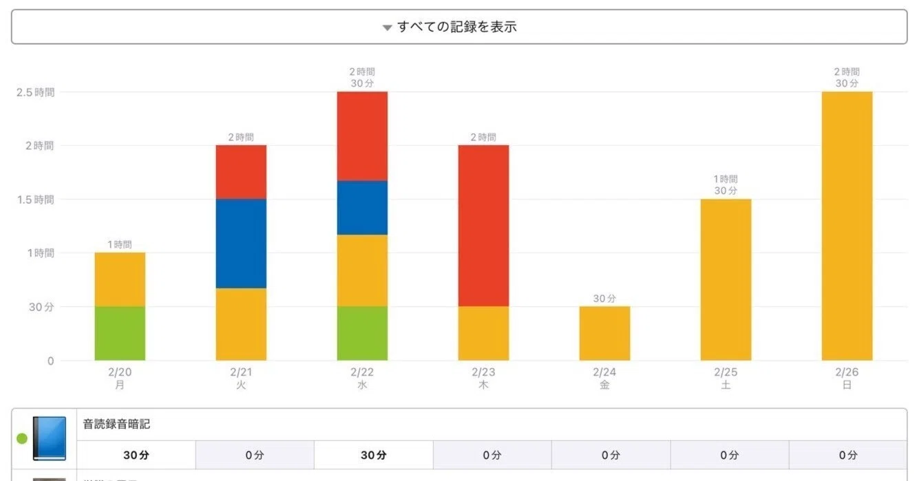 高圧ガス製造保安責任者 資格試験法【男子2人育児中】【家族の我慢一切 