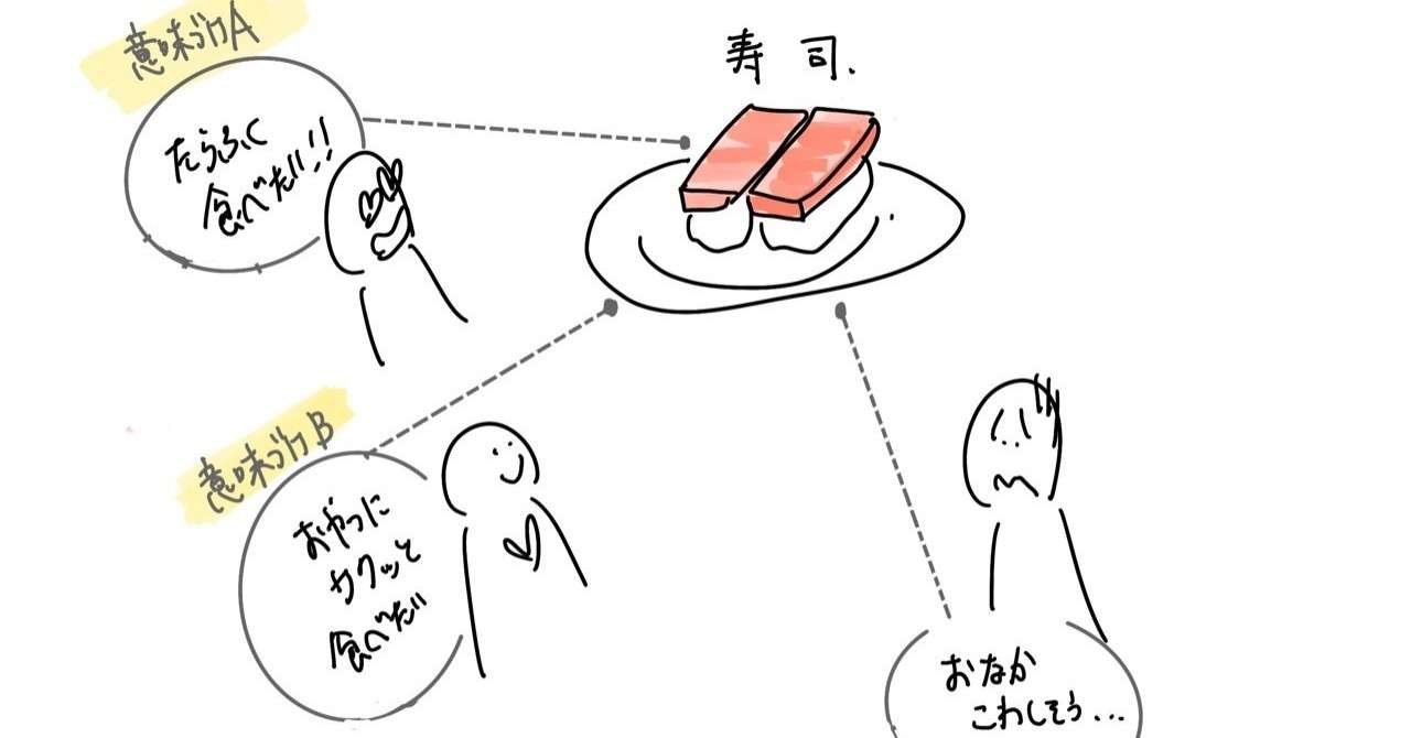 対話型鑑賞 の可能性について 臼井 隆志 ワークショップデザイン Note