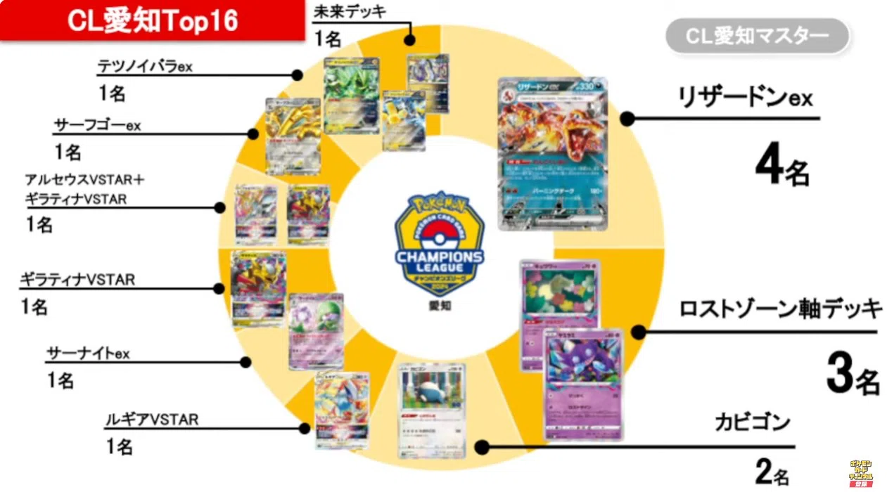 約2万字全文無料、徹底解説]ピジョットコントロールのすべて｜ササキハヤト