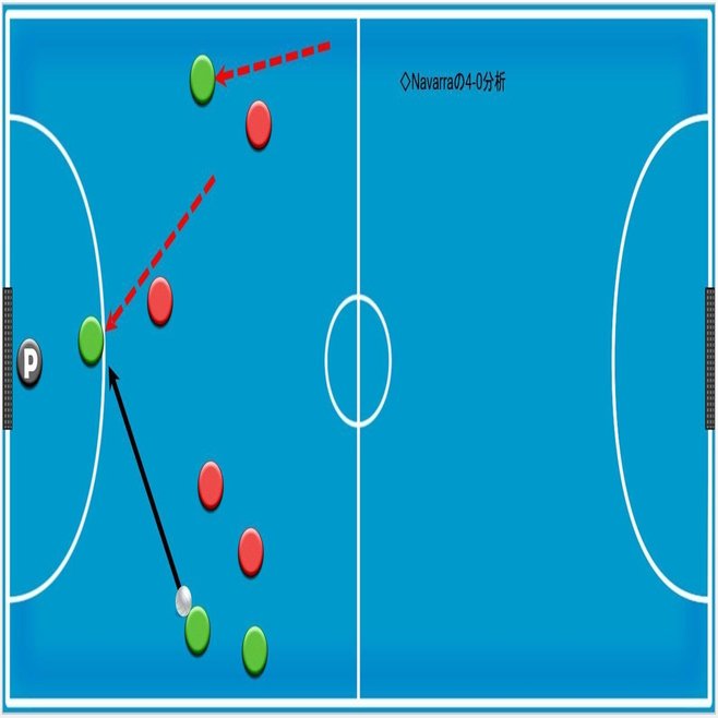 Aspil J Ribera Navarraクワトロ分析 吉田純平 フットサルコーチ Note