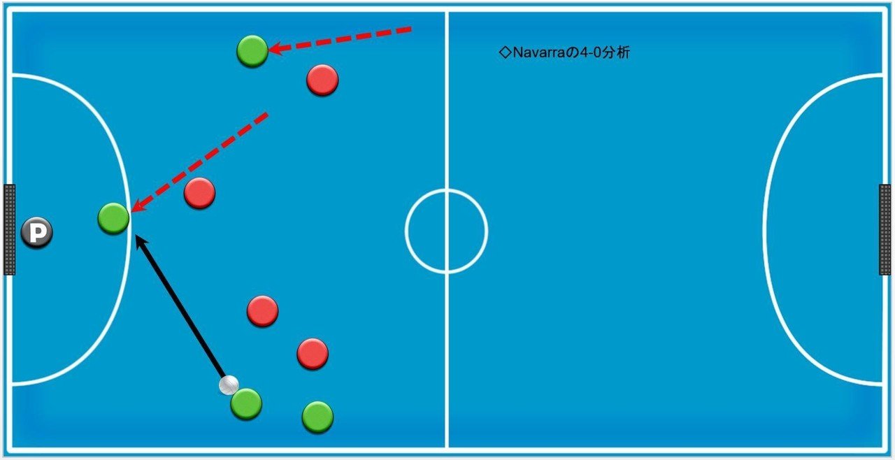 Aspil J Ribera Navarraクワトロ分析 吉田純平 フットサルコーチ Note Aspil J Ribera Navarraクワトロ分析 吉田純平 フットサルコーチ Note