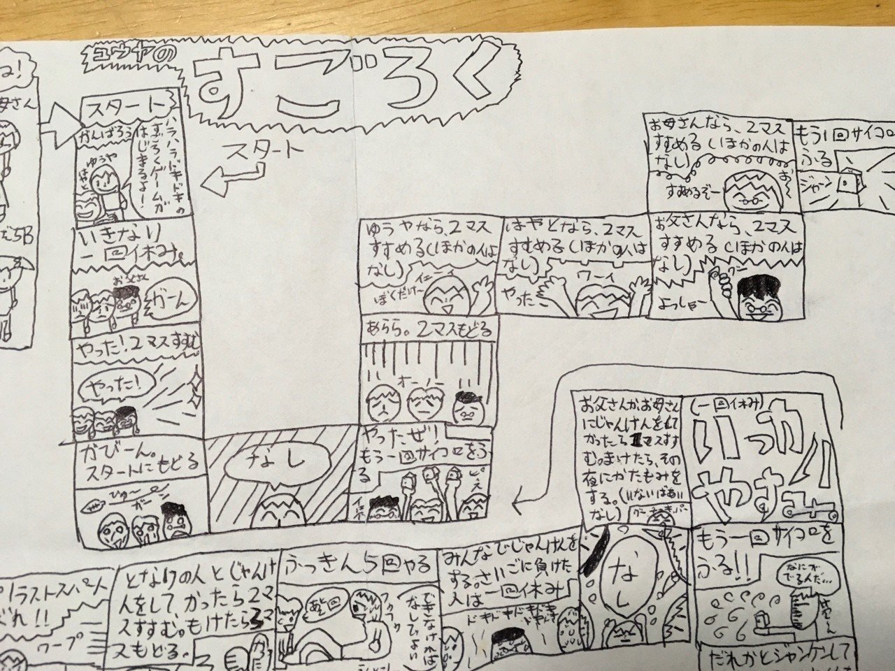 小学生の時に作った家族すごろく 山吹 Note 小学生の時に作った家族すごろく 山吹 Note
