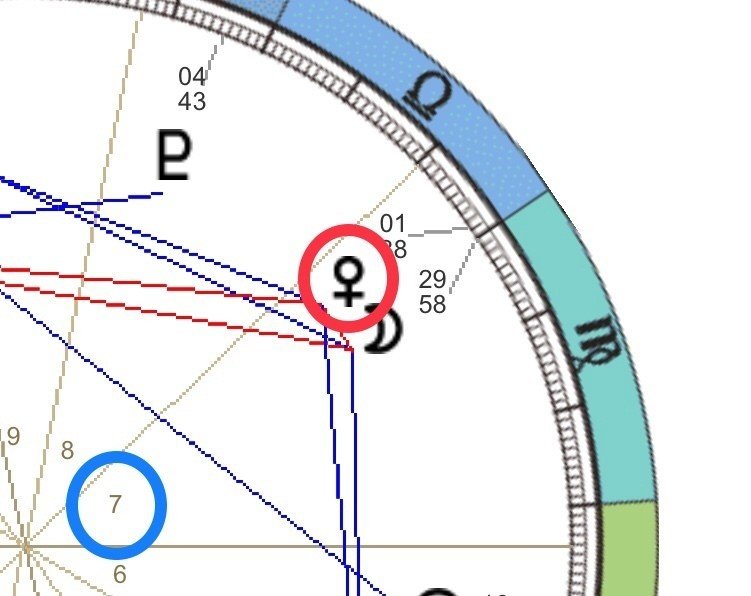 ホロスコープ 天職 無料 リアル西洋占星術 無料ホロスコープ占い