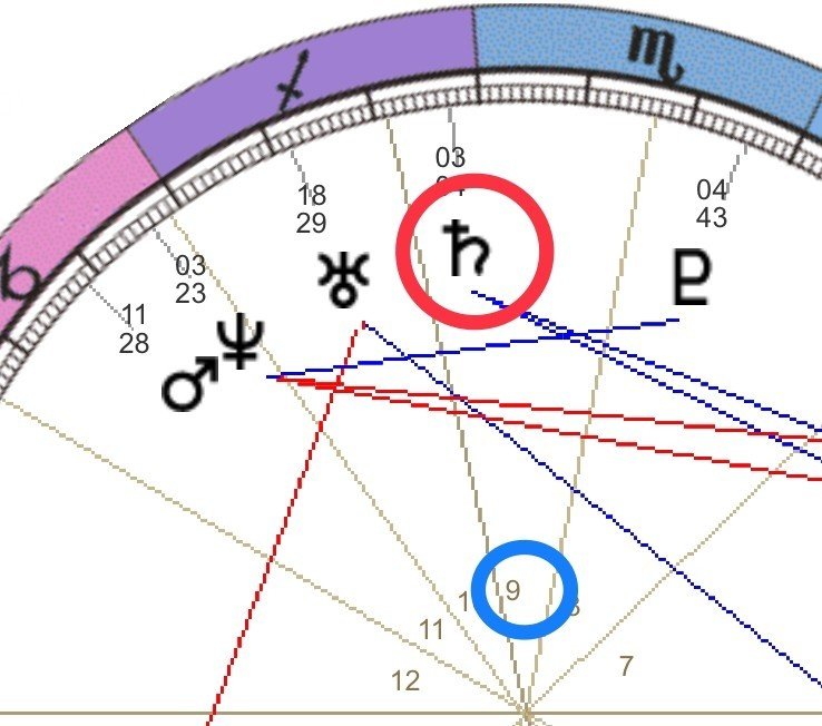 土星のあるハウスからみる ルールや克服するもの Naturianne Note 土星のあるハウスからみる ルールや克服するもの Naturianne Note