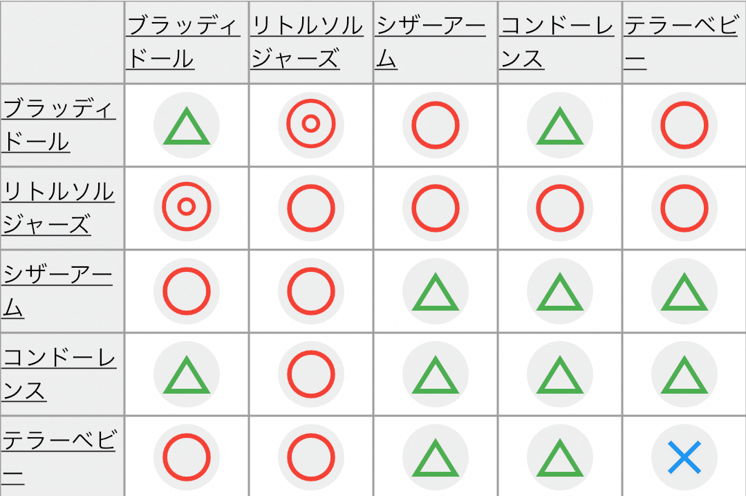 遊戯王　ギミックパペット　ガチ構築　先攻ワンキル 遊戯王マスターデュエル】「ギミック・パペット」超強化。ついに