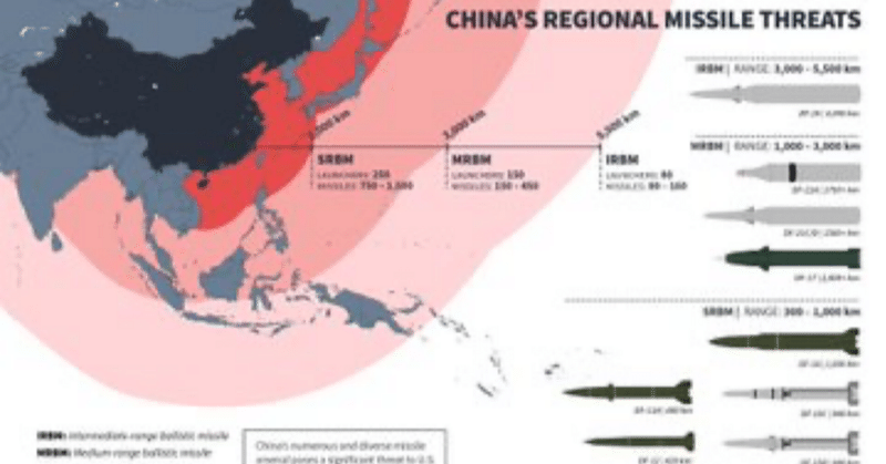 アメリカと中国が直接ぶつからない意味(中国のミサイルが飛んでくる距離)そもそも船も飛行機もロシアと中国からきているNIPPON(あ北朝鮮からミサイルもね！)