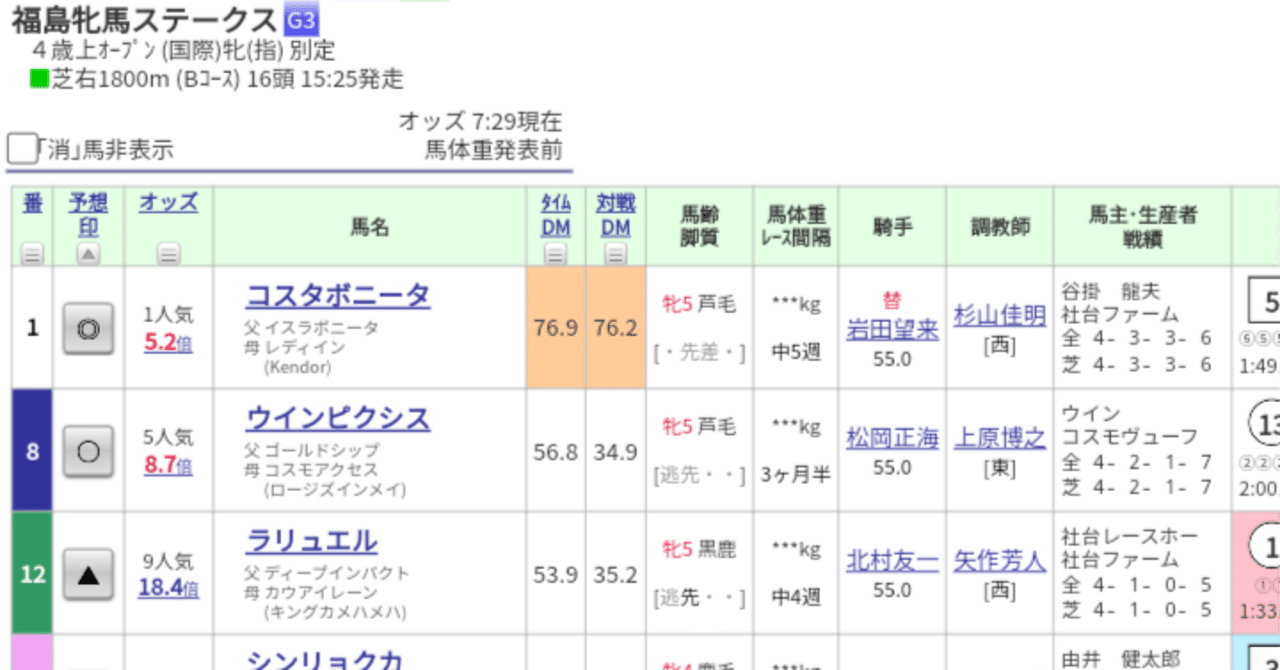 福島牝馬ステークスはライトに予想｜馬券検討&around40〜feeling