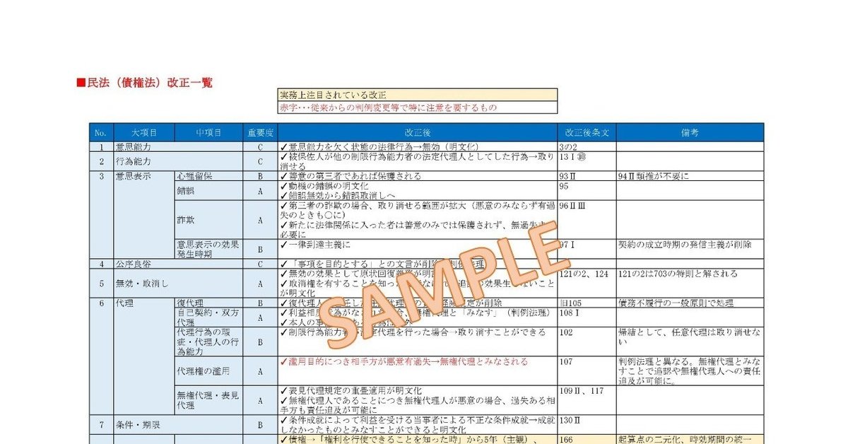 民法_債権法_改正一覧_SAMPLE