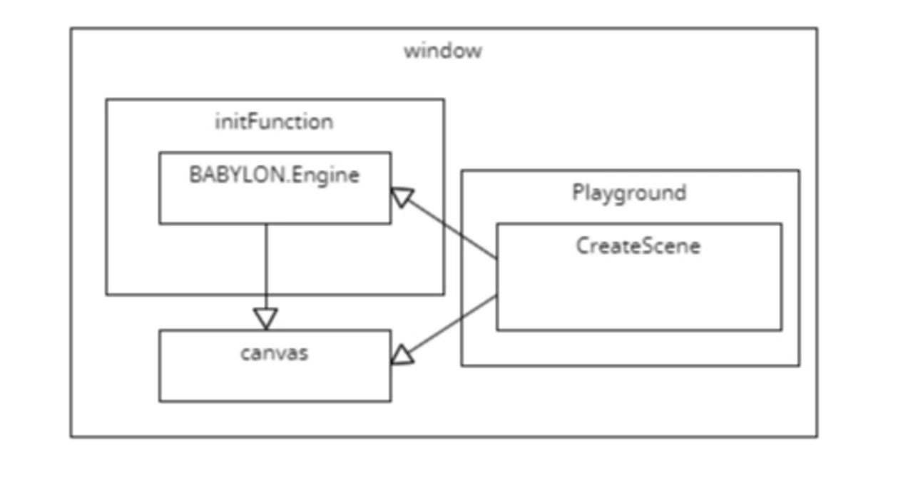 🚀babylon.jsプレイグランドの外側はどうなっているのか？ 特にエンジン部分のソースについて｜無流アクタ