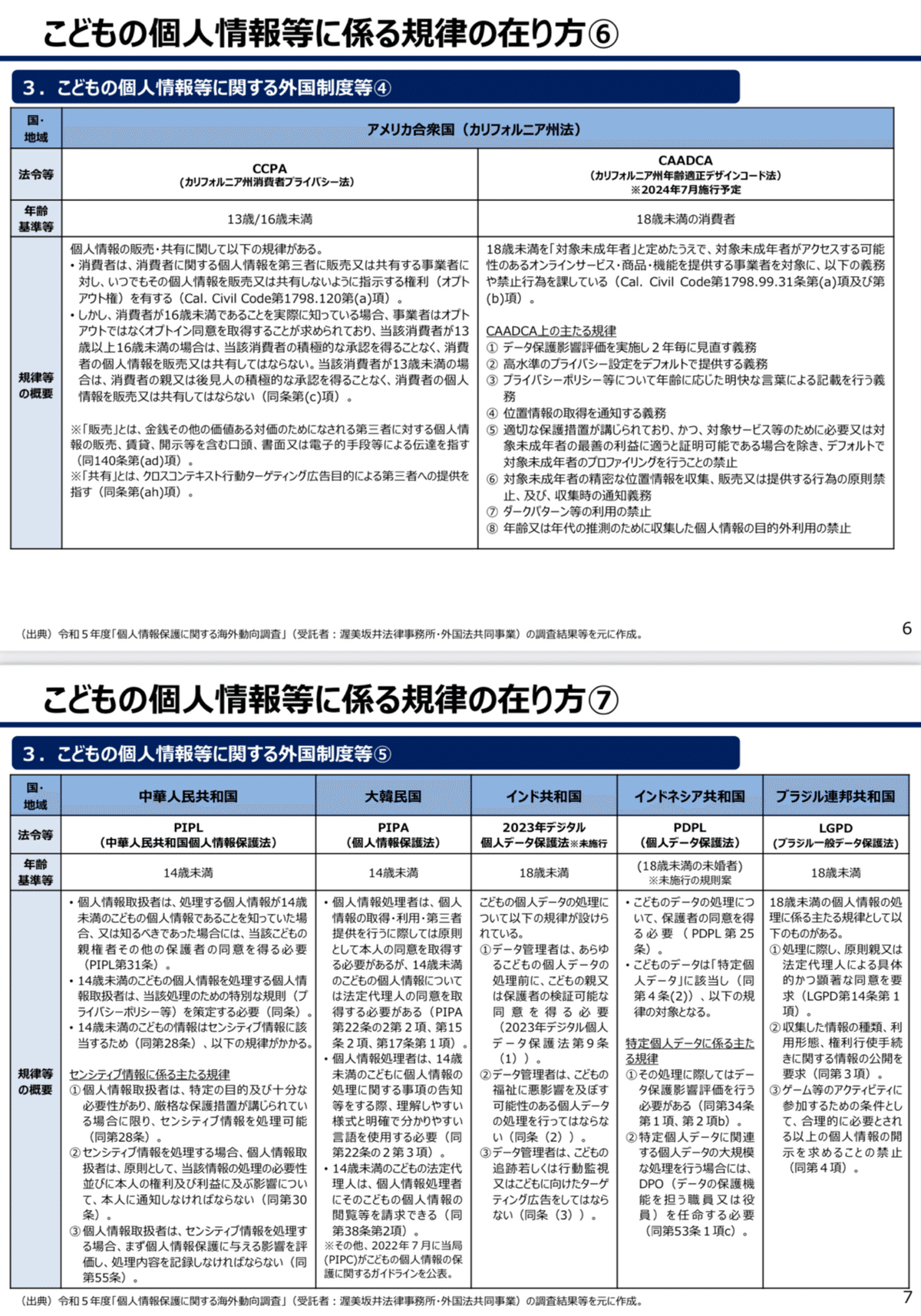 中間整理に向け:個情法3年見直し(こども・団体訴訟制度〜個人の権利利益のより実質的な保護の在り方②) ｜Ami〜こちら個人情報担当です