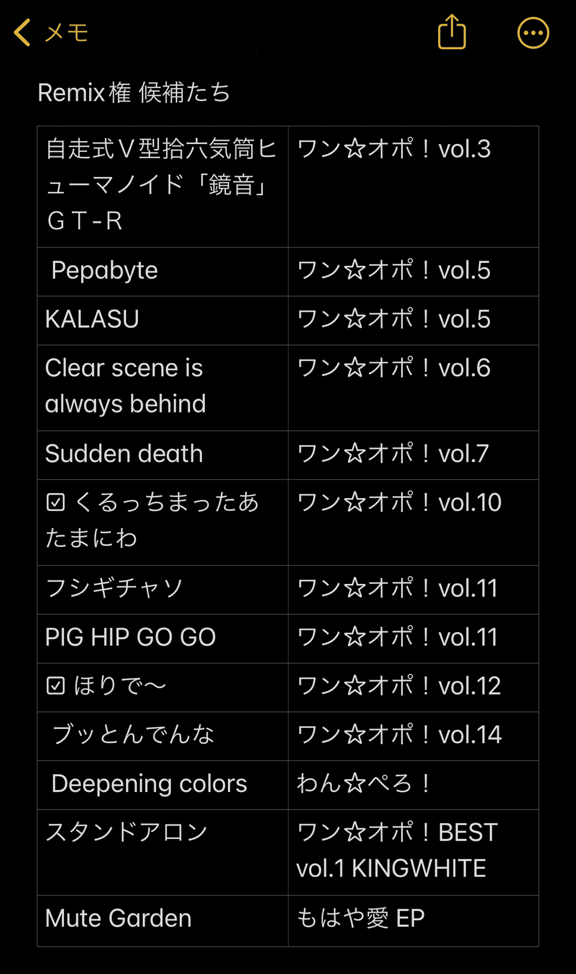 いちオタクとREMIXES'02｜燃えさし