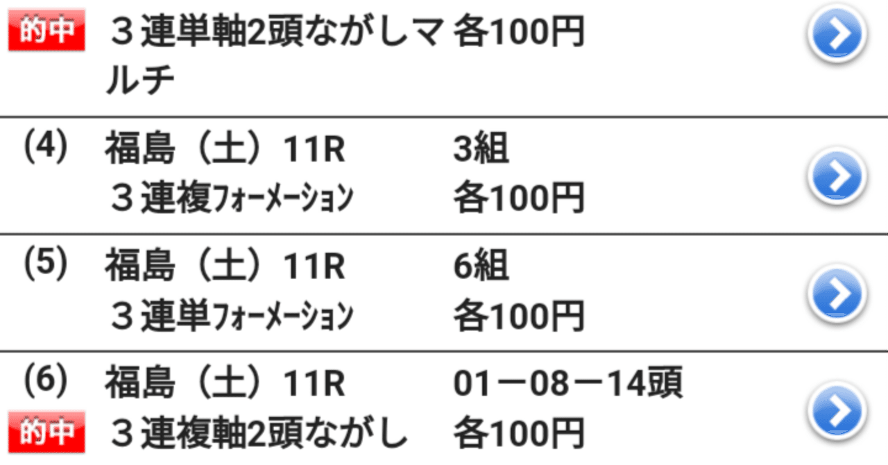 買いましたか？福島牝馬ステークス。｜馬券検討&around40〜feeling