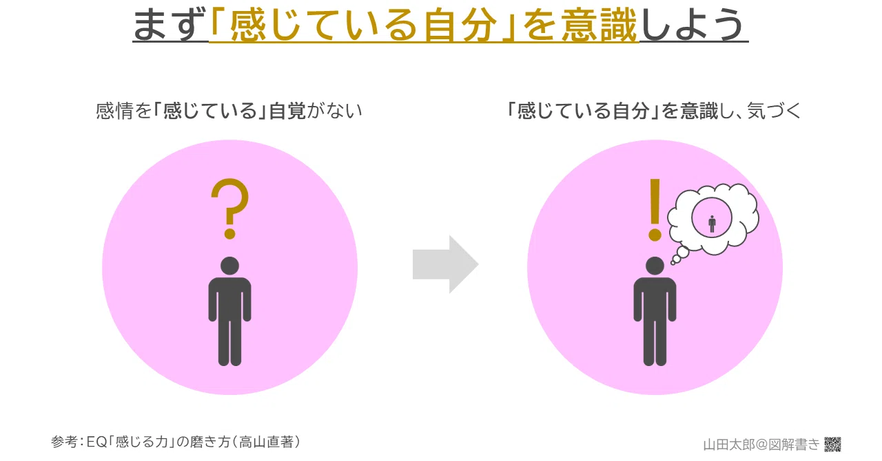 ツイッターで引用rtに図解を添付しようとしたところ どうも違和感があったので水色 ピンク色にリメイクしてみました 画像はリメイク後 一度完成させた図解 Note でも こういうきっかけに改良できる 山田太郎 図解描き Note