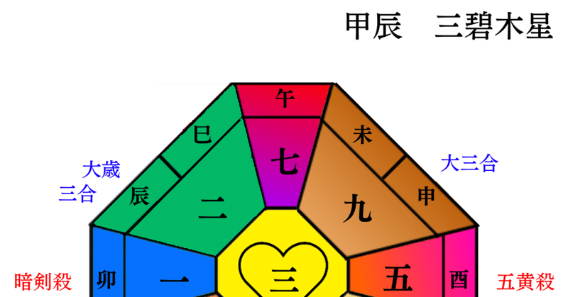 【保存版】今年の復習をしよう🌹運勢に乗っている人の特徴を教えます🌹