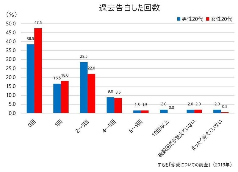 男女間モテ格差 と 非モテ男性のつらさ すもも Note