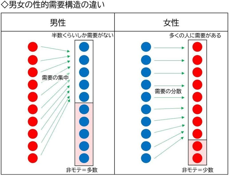 男女間モテ格差」と「非モテ男性のつらさ」｜すもも｜note