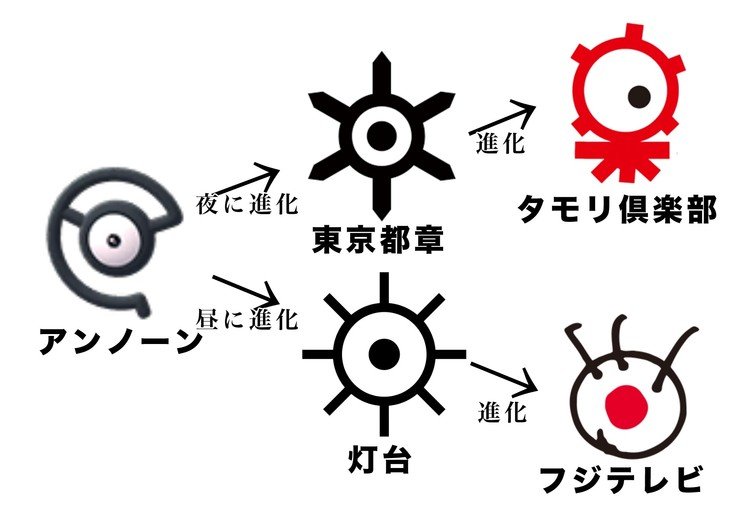 99以上 ポケモン 金銀 アンノーン ポケモンの壁紙