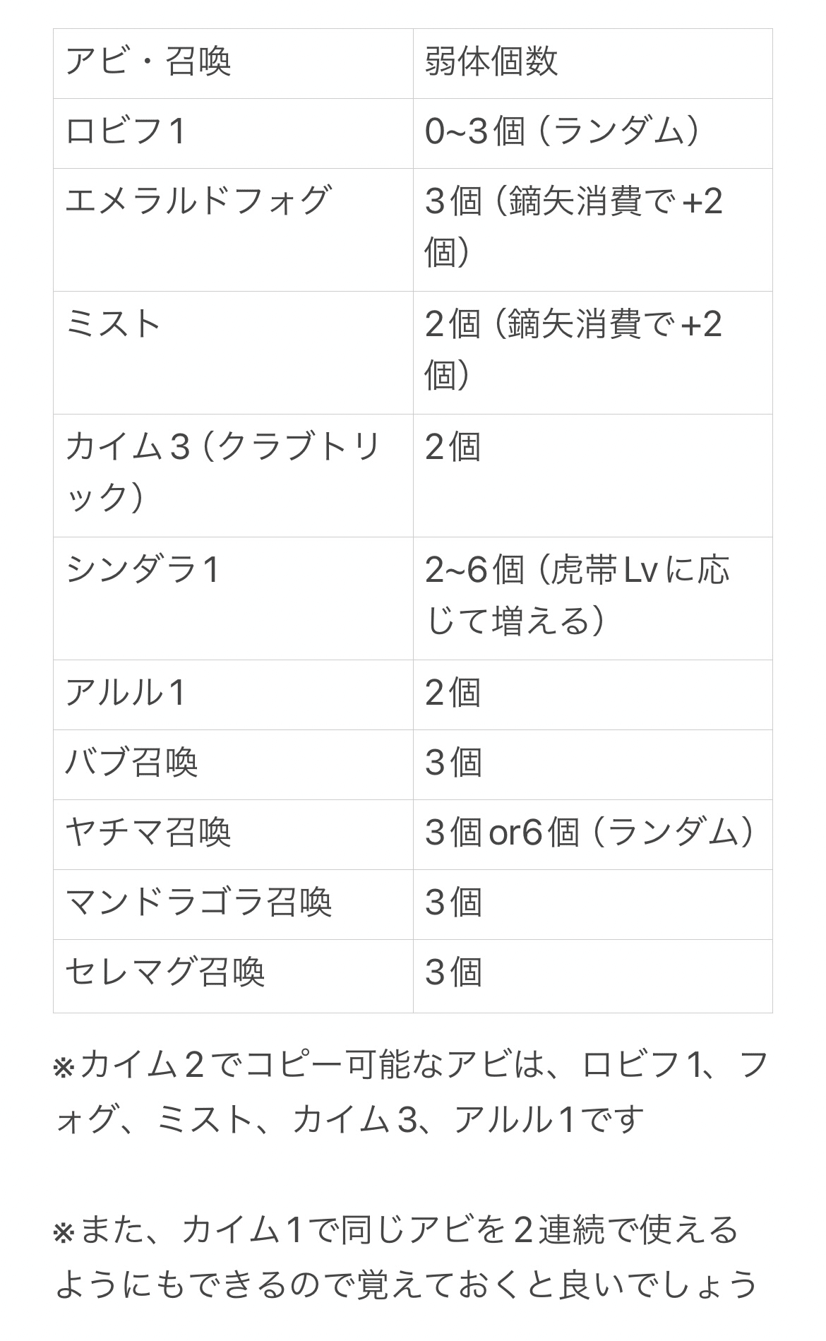 グラブル攻略】ディアスポラ解説＆編成紹介｜ユウア