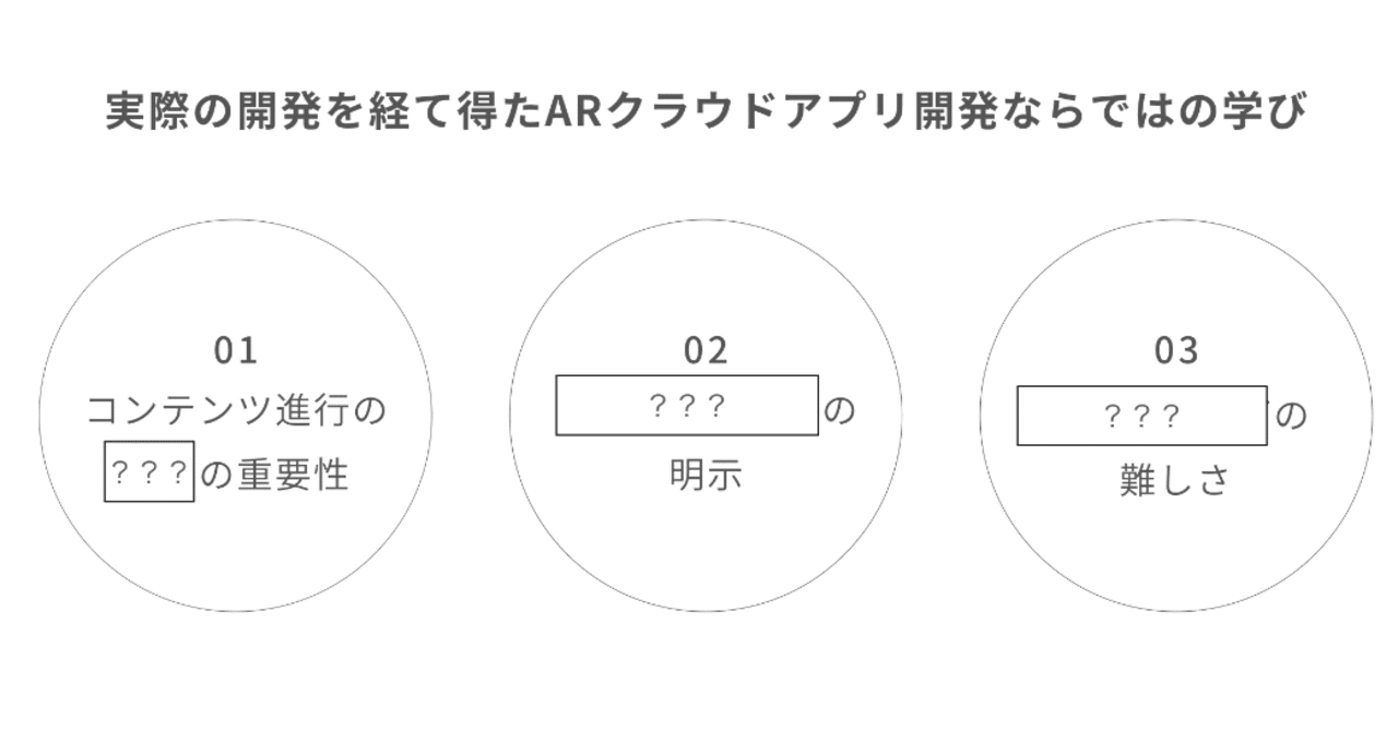 Ascii Jp Arは開発環境を開発中 ビジネス利用はvrが先行