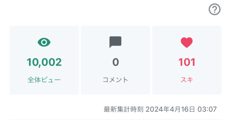 定年後 747 日目　ビュー数が10,000を超えました 👏