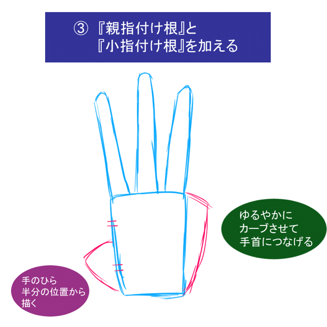 保存版 手の描き方 徹底解説 写真付き 武神 Note 保存版 手の描き方 徹底解説 写真付き 武神 Note