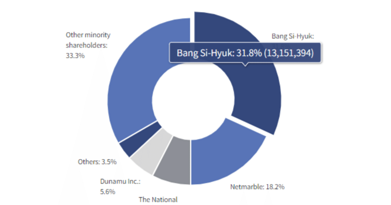 AI検索】BTSと株式にまつわるアレコレ｜音色