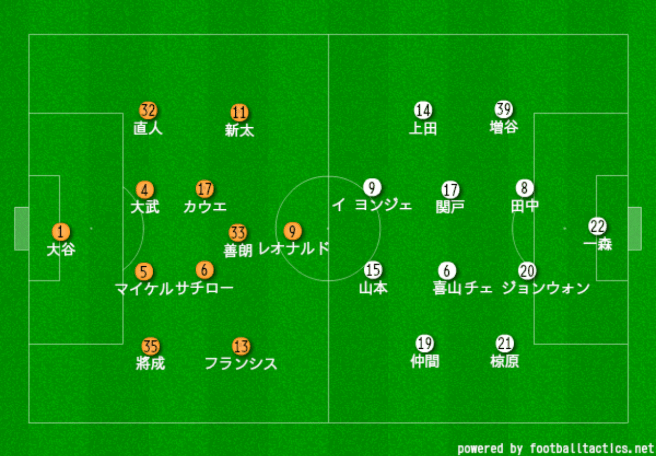 J2第28節 Vsファジアーノ岡山 その手で掴みとれ アルビレビュー あるけん Note J2第28節 Vsファジアーノ岡山 その手で掴みとれ アルビレビュー あるけん Note