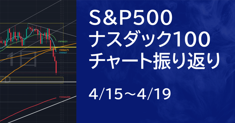 【米国株4/15~4/19】S&P500・ナスダック100先物のチャート解説