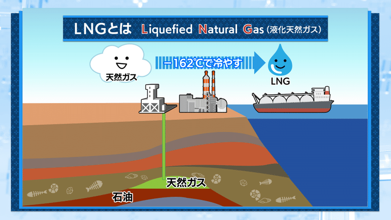 液化 天然 ガス