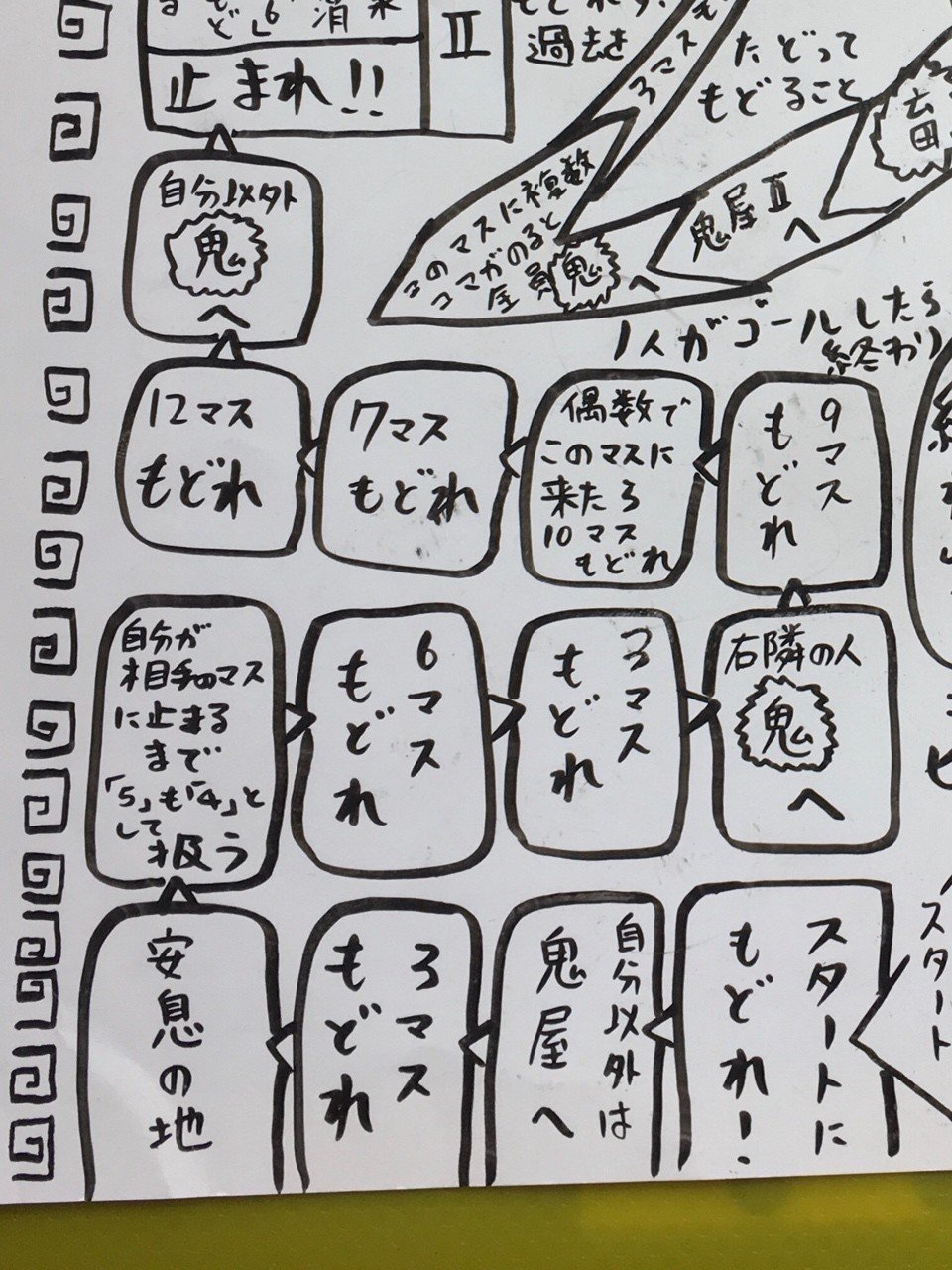 中学生の頃に作ったすごろくが鬼畜すぎる 山吹 Note 中学生の頃に作ったすごろくが鬼畜すぎる 山吹 Note