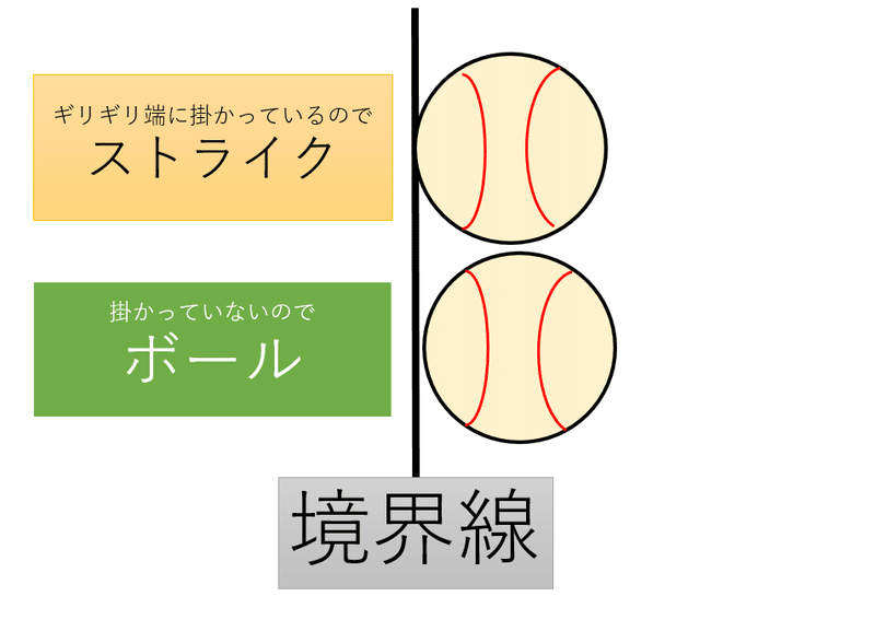 判定自動化は 最強の眼 になるか ストライクコールの 意味 を再考する Tj Note 判定自動化は 最強の眼 になるか ストライクコールの 意味 を再考する Tj Note