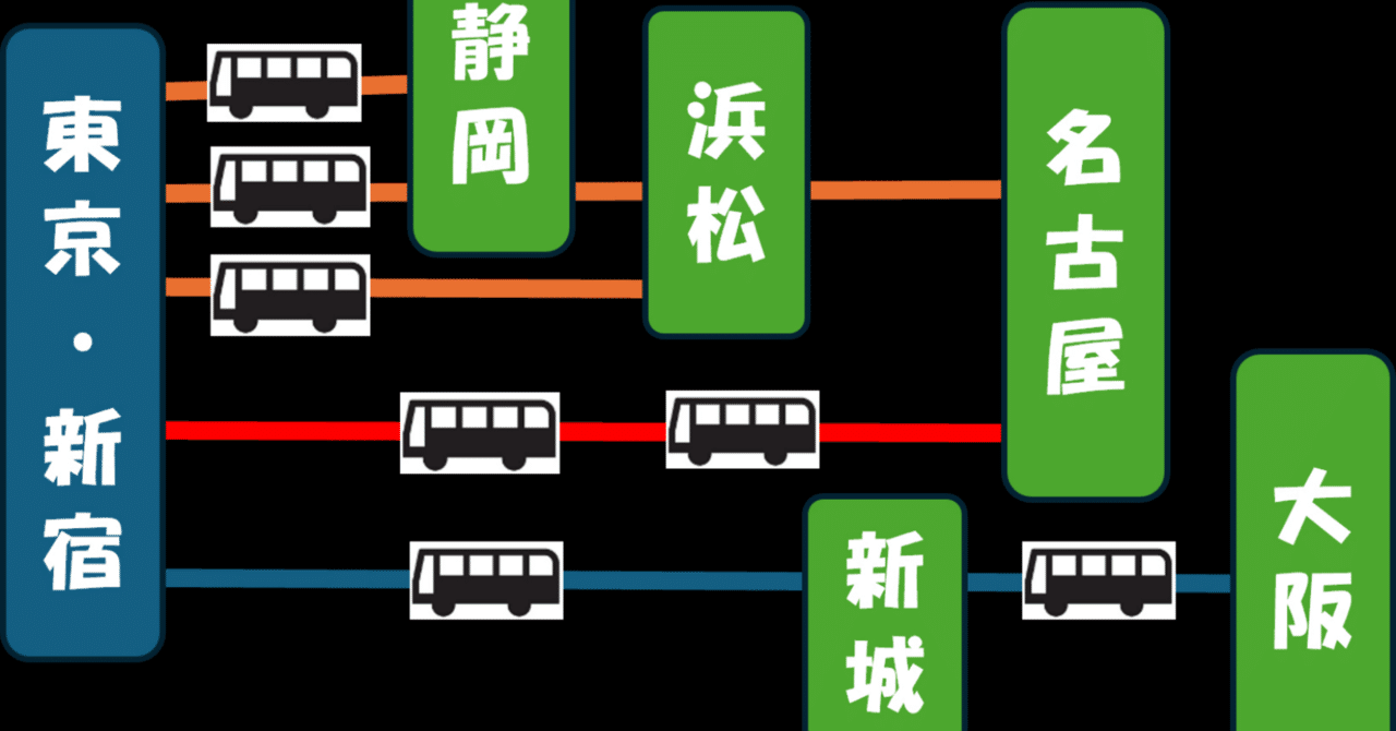 東名高速をゆく・・・東京・新宿＝静岡・三河・名古屋間高速バス