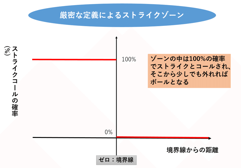 最速 ストライクゾーン 意味 最速 ストライクゾーン 意味