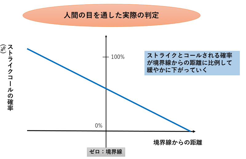 ゾーン 定義 ストライク