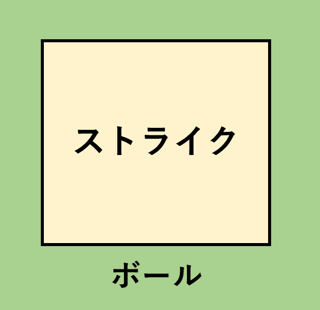 判定自動化は 最強の眼 になるか ストライクコールの 意味 を再考する Tj Note