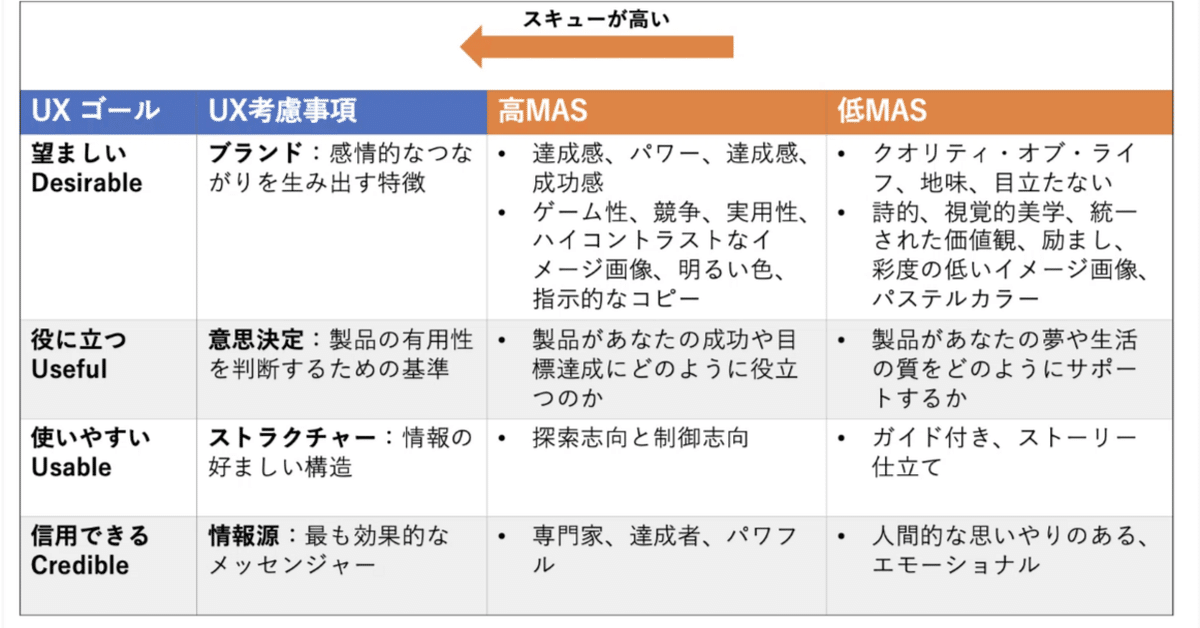 コンテンツのローカライズと文化的適応による共感獲得