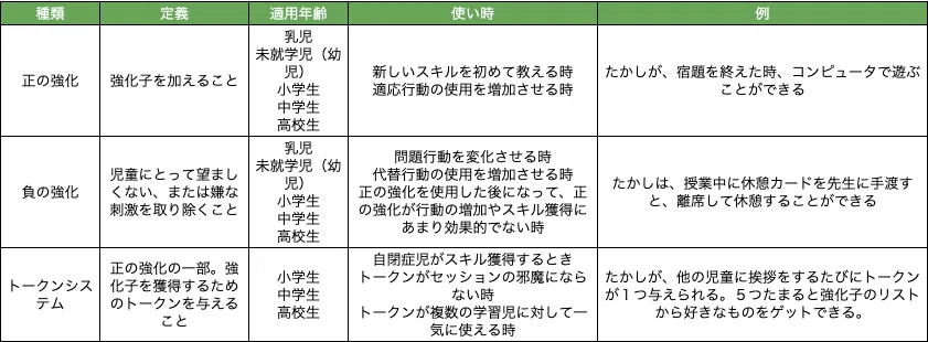 エビデンスのある療育ー強化準備編|Tomohiro Hiratsuka