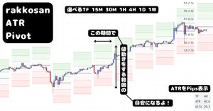 Trading View】新バージョン！スイングハイローに基づいて押し