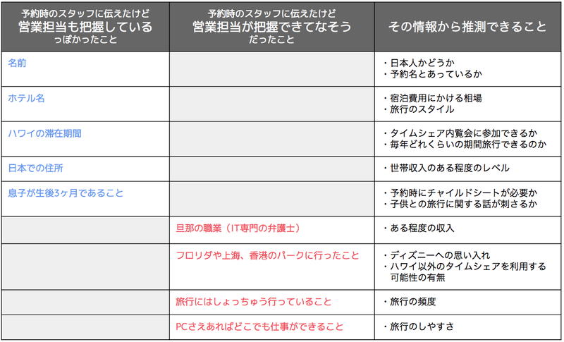 ハワイでアウラニのタイムシェア内覧会に参加 当日の流れや Salesforceを使った顧客管理 職業 弁護士妻 Note