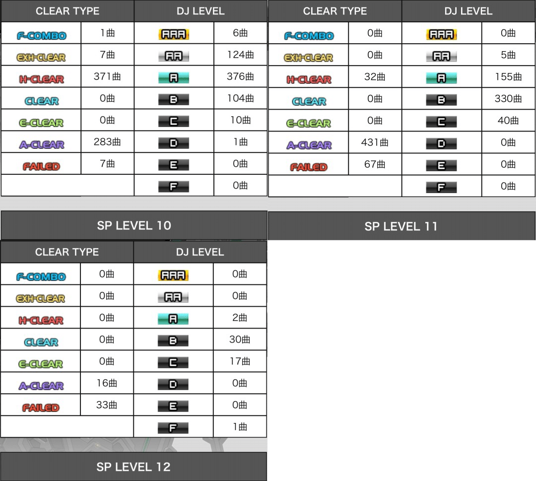 EPOLIS SP九段に合格しました｜ao