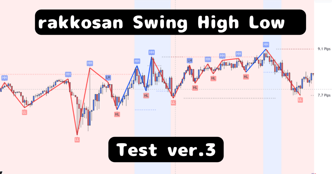 Trading View】新バージョン！スイングハイローに基づいて押し安値・戻り高値を描写するインジケーター（6/6更新）｜rakkosan