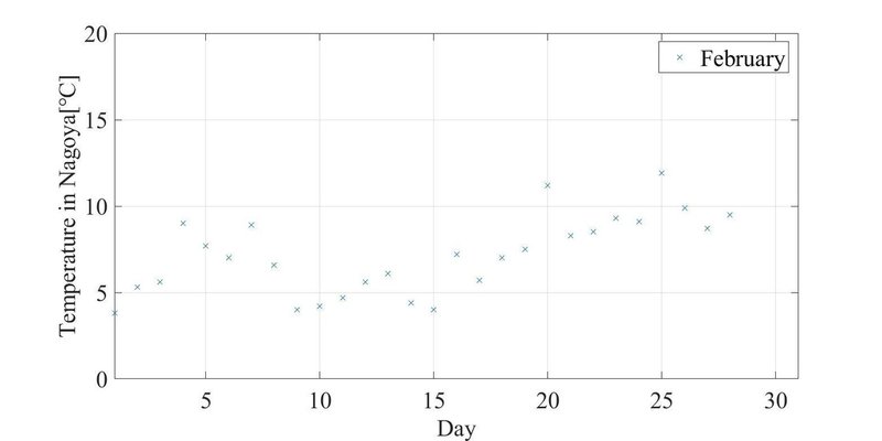 Matlabで複数のグラフを同時に作成 保存する方法 みや Note