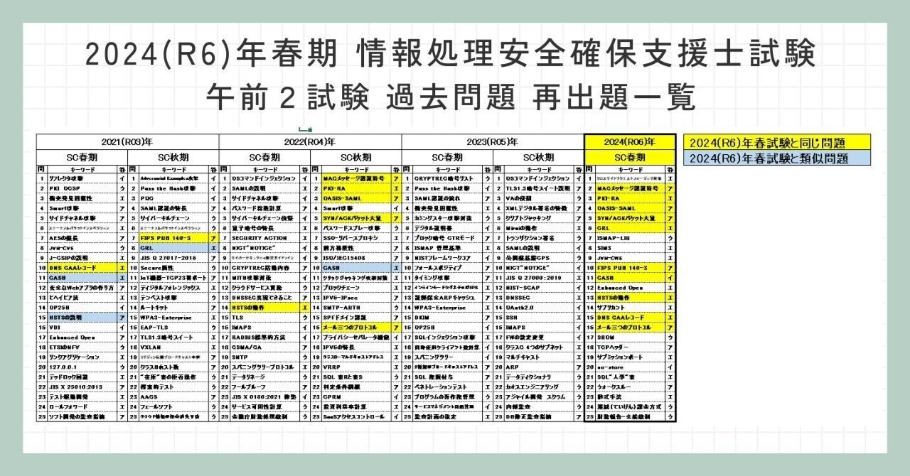 2024年(R6)春期 情報処理安全確保支援士試験 午前2試験 過去問題 再