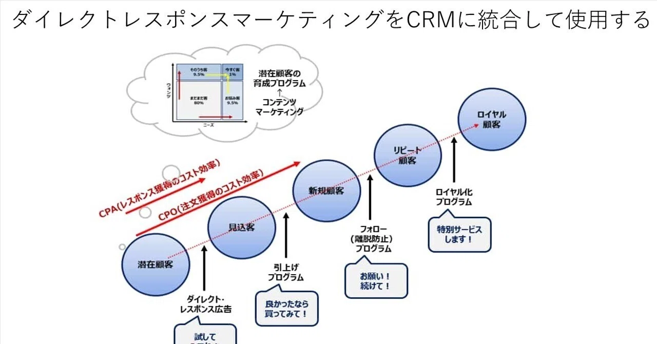 DRM ダイレクトレスポンスマーケティング 基本マニュアル Amazon DRM ダイレクトレスポンスマーケティング 基本マニュアル Amazon