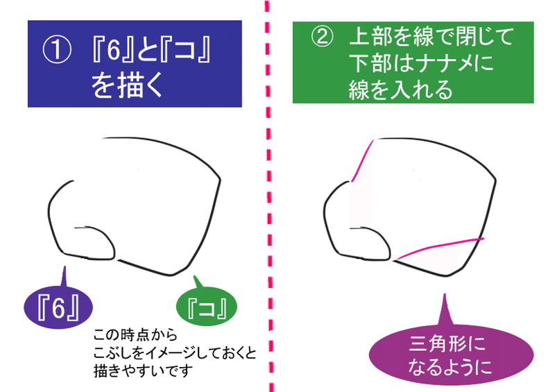 保存版 手の描き方 徹底解説 写真付き 武神 Note