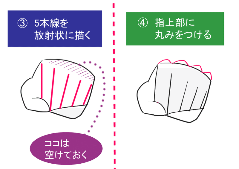 保存版 手の描き方 徹底解説 写真付き 武神 Note 保存版 手の描き方 徹底解説 写真付き 武神 Note