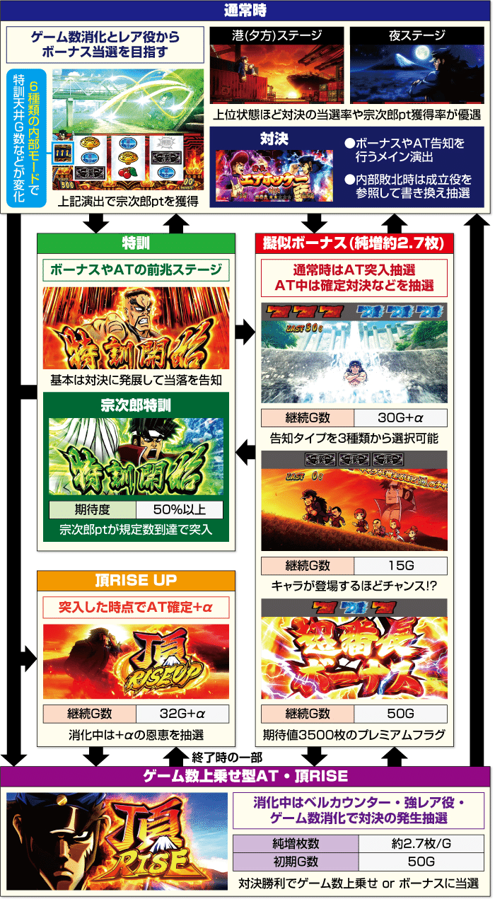 L押忍！番長4【切断RIZE UP狙い！スルー別期待値！ボーナス間、AT間