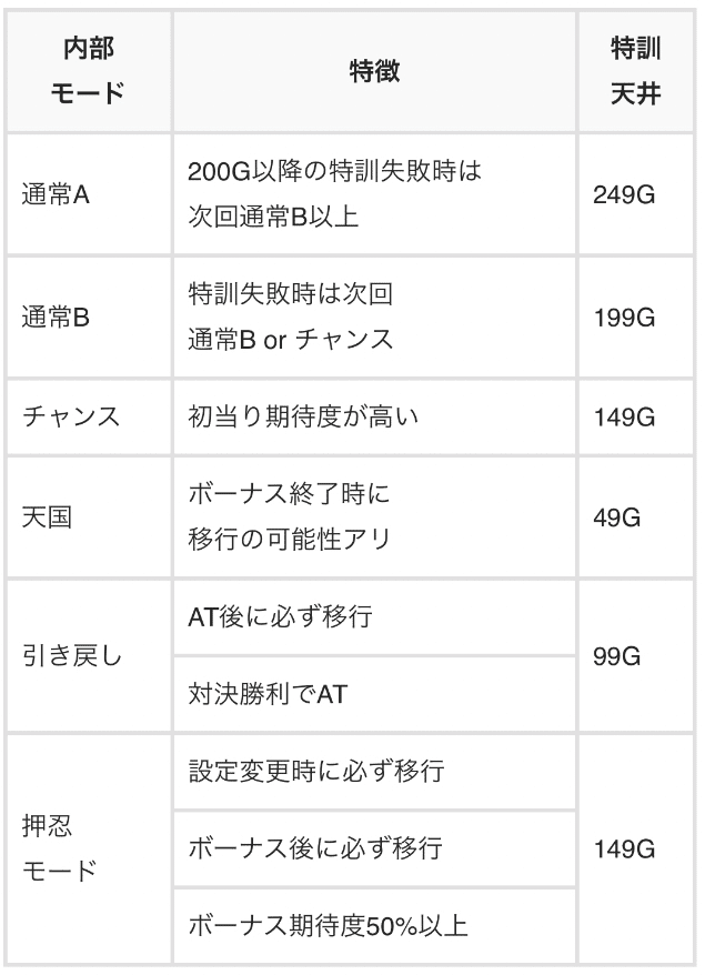 スープの力　最終値下げ 七つの魔剣が支配する（ななつま）｜七つの支配トリガーに入った台の