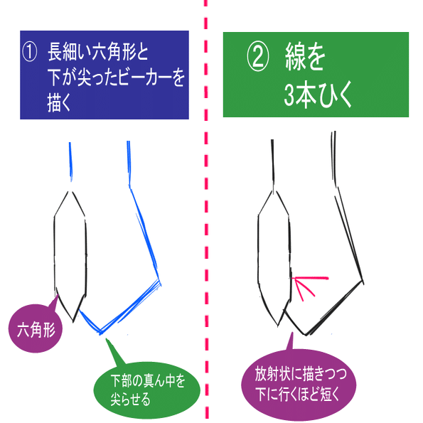 保存版 手の描き方 徹底解説 写真付き 武神 Note