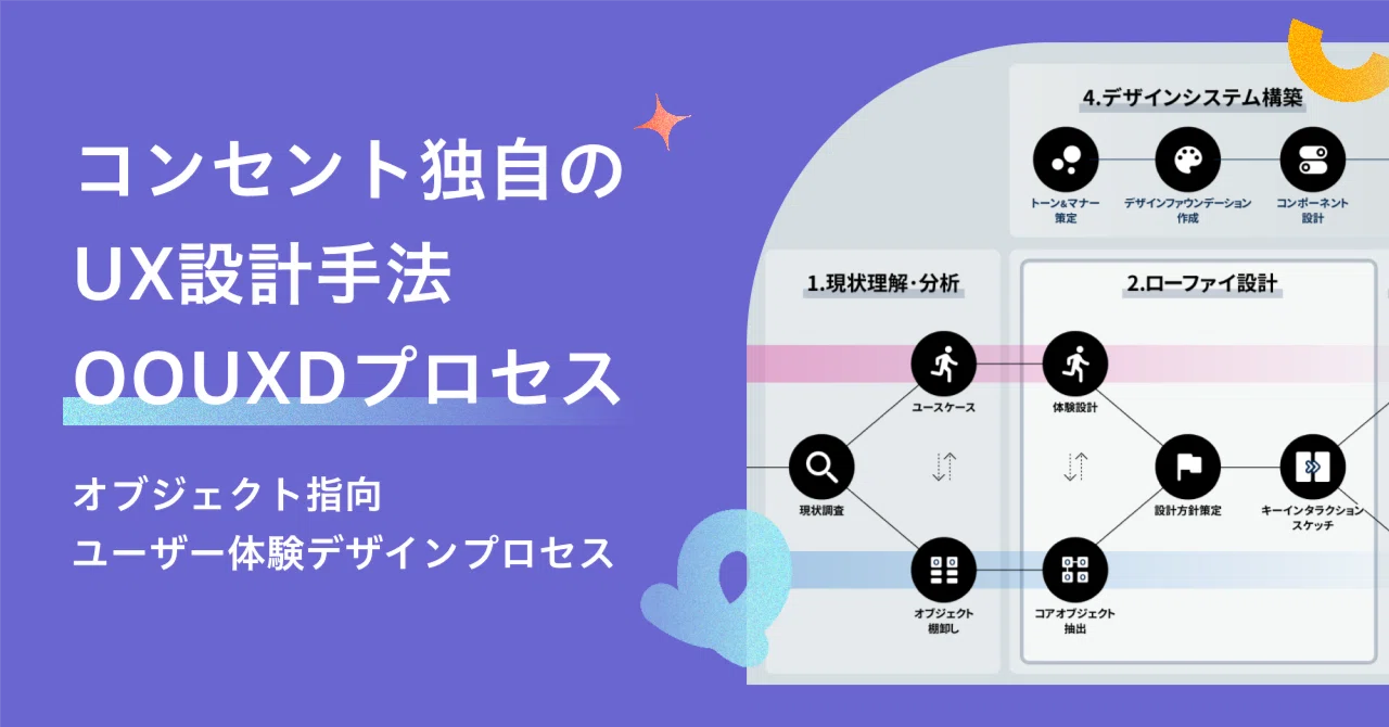 コンセント独自のUX設計手法 OOUXデザインプロセス｜CONCENTではたらく人たち